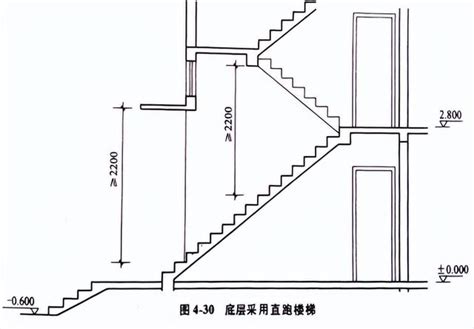 樓梯台階高度|樓梯設計:設計原則,設計要素,樓梯形式,計價方式,風格。